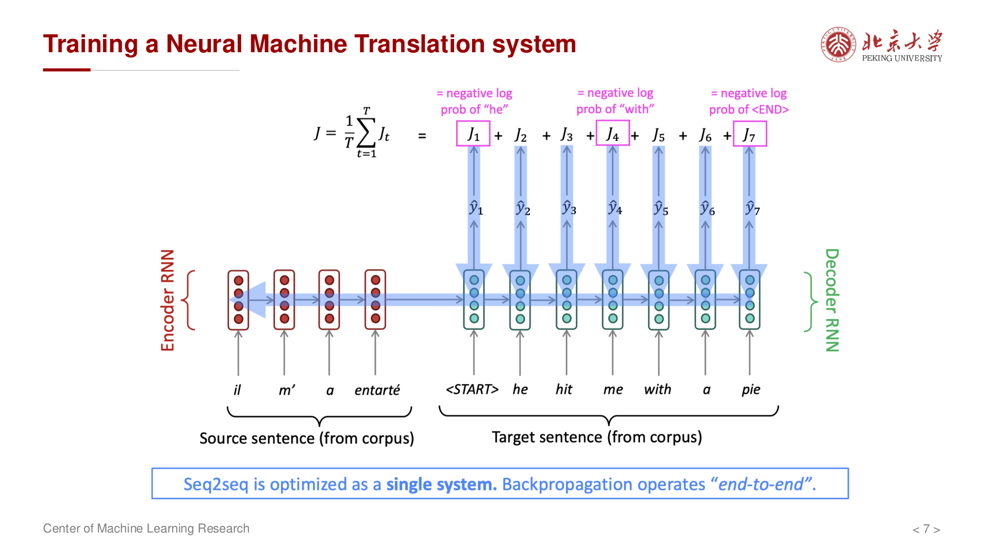 Seq2Seq 编码器-解码器结构